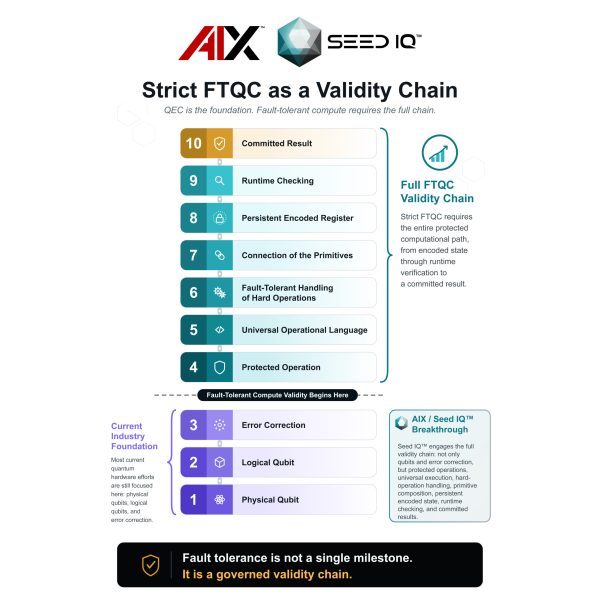 ftqc_validity_chain_seediq